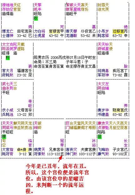 流年沖大運|大運、流年是什么？如何判斷吉兇？